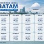 Cuaca Batam Berawan Hari Ini, Batam Kota Jadi Wilayah Paling Panas