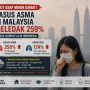 Kabut Asap Kian Gawat! Kasus Asma di Malaysia Meledak 259 Persen, ISPA Ikut Melonjak
