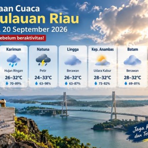 Cuaca Kepri Hari Ini: Batam Berawan, Karimun Hujan Ringan, Natuna Berpotensi Petir